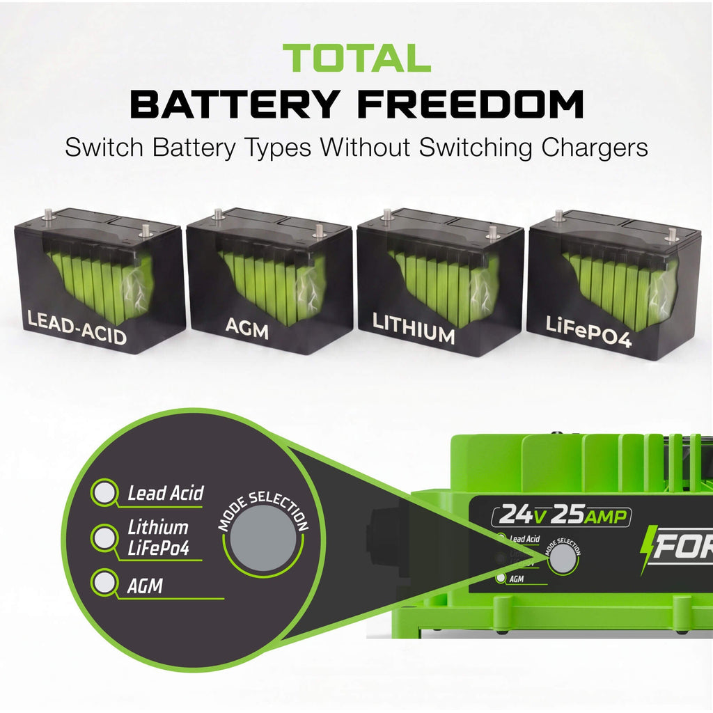 24V 25A Battery Charger - Scissor Lift, Forklift & Electric Pallet Jack - AGM, Lithium & Lead Acid