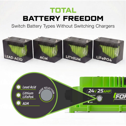 24V 25A Battery Charger - Scissor Lift, Forklift & Electric Pallet Jack - AGM, Lithium & Lead Acid