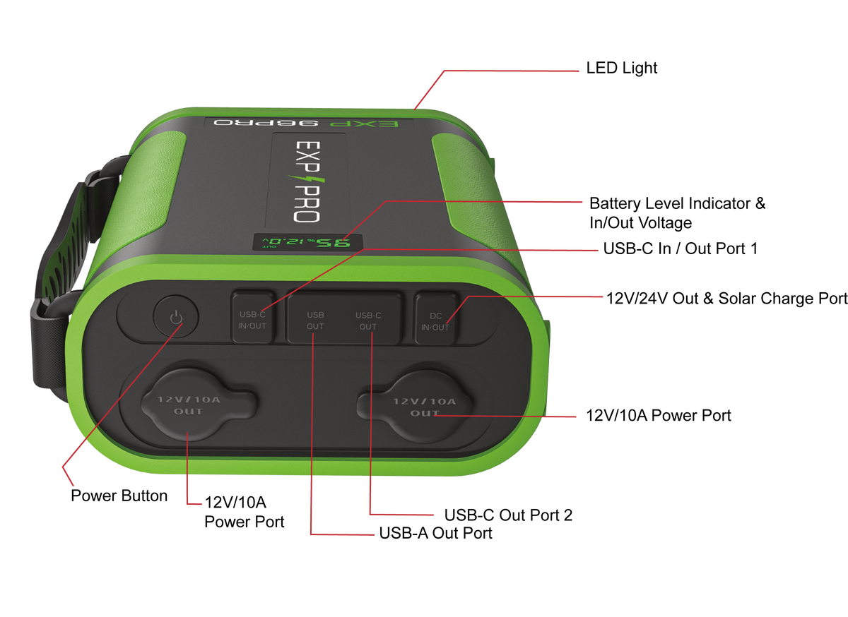 EXP96PRO APEX Battery + 100 Watt Solar Panel Bundle
