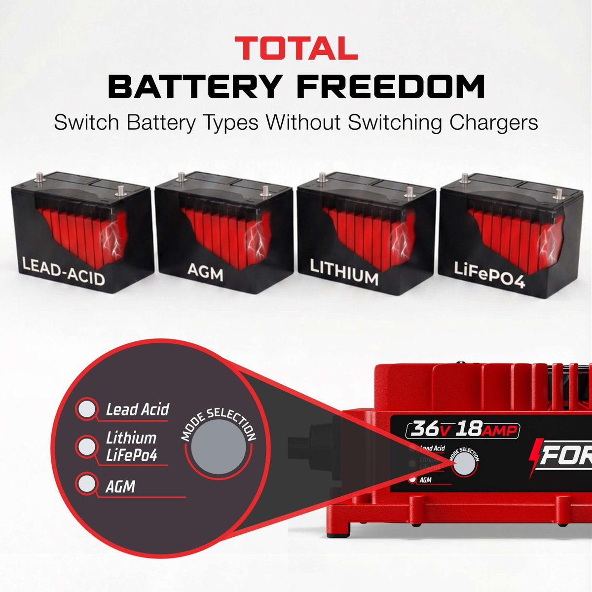 36V 18A Onboard Battery Charger - Lithium, LiFePO4, Lead Acid, AGM Batteries
