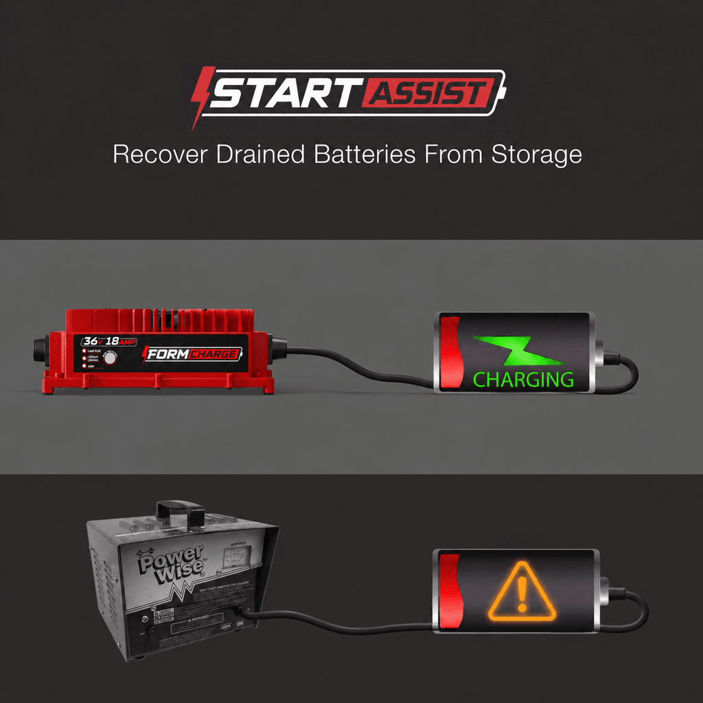 36V 18A Onboard Battery Charger - Lithium, LiFePO4, Lead Acid, AGM Batteries
