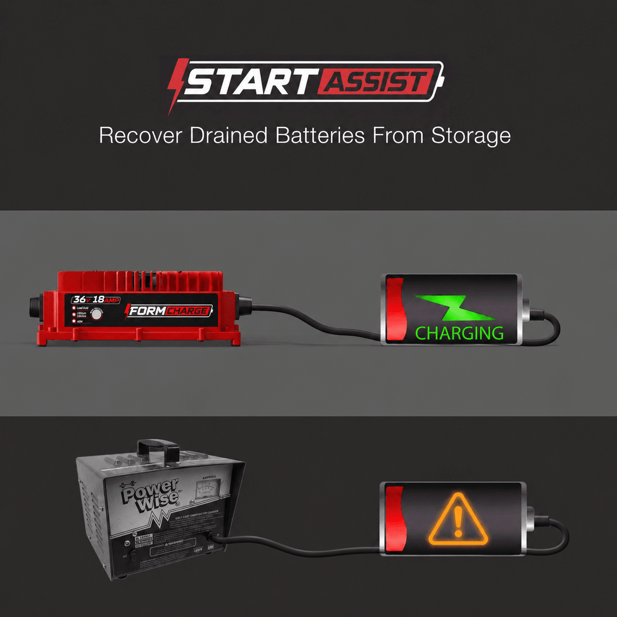 FORM 36V 18A Golf Cart Charger for Club Car, EZGO & Yamaha -Crowfoot Plug - Lithium, Lead Acid, AGM