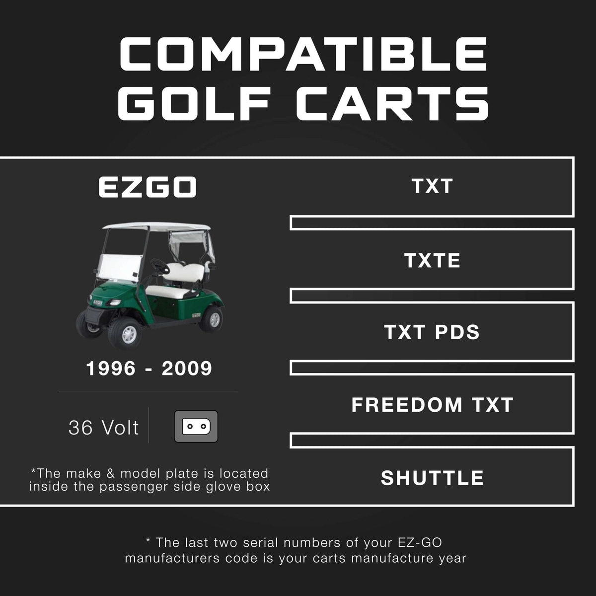 EZGO 36V Golf Cart Charger - TXT - 36V 18A Lithium, LiFePO4, Lead Acid, AGM
