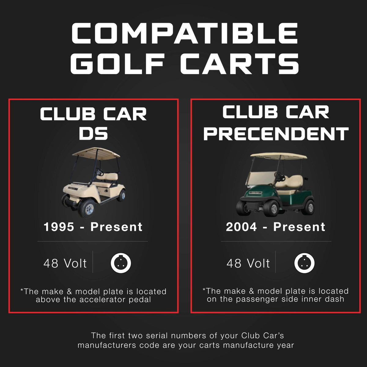 Club Car 48V 15A Golf Cart Charger - Precedent & DS - Lithium, LiFePO4, Lead Acid, AGM