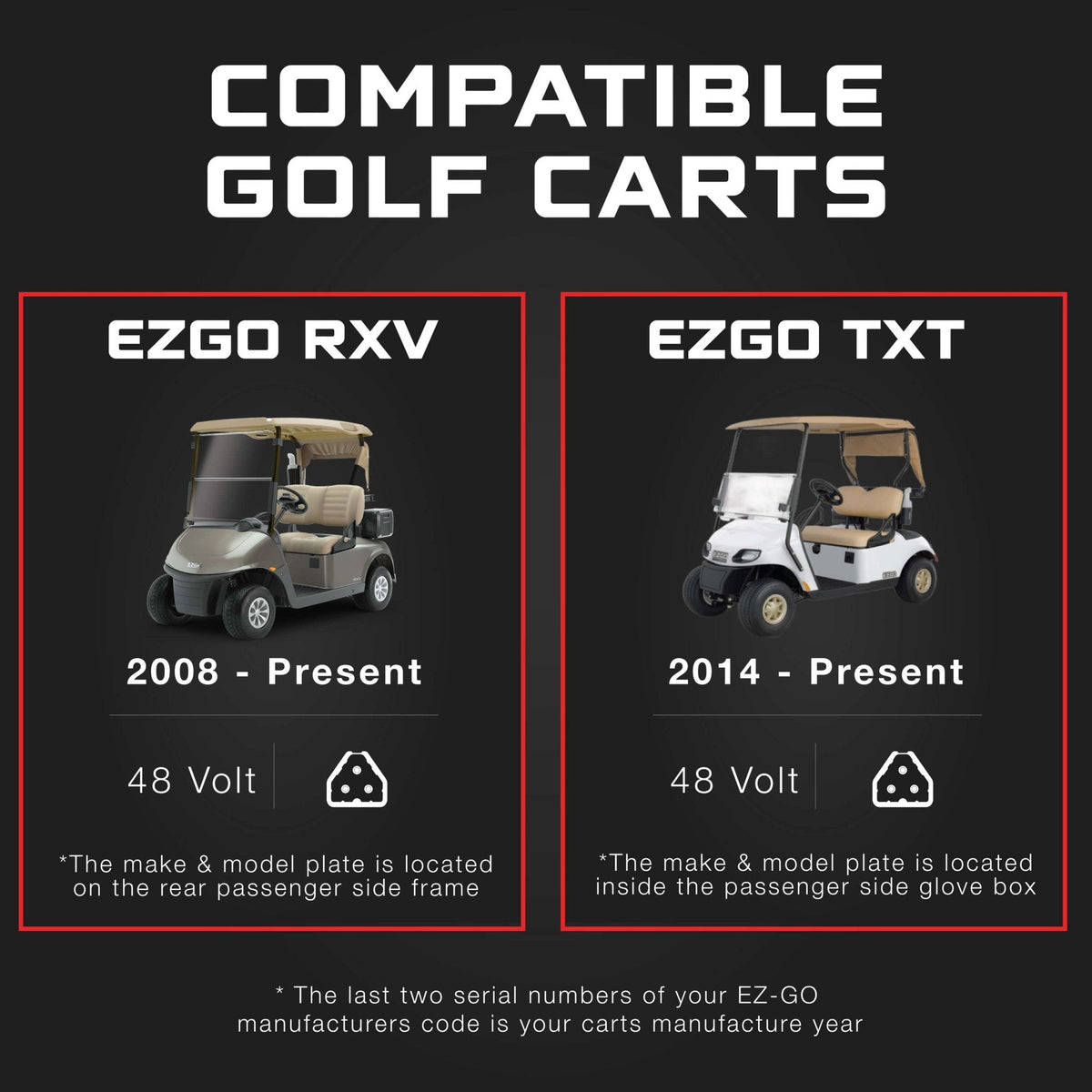 EZGO 48V 15A Golf Cart Charger - RXV & TXT - Lithium, LiFePO4, Lead Acid, AGM