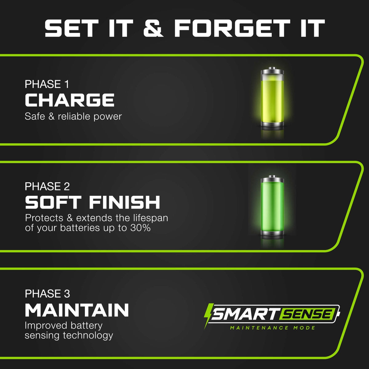 24V 25A Battery Charger - Scissor Lift, Forklift & Electric Pallet Jack - AGM, Lithium & Lead Acid