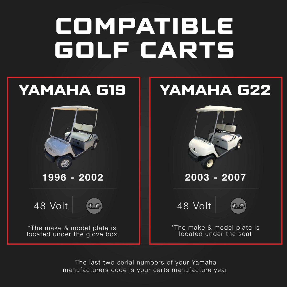 YAMAHA 48V 15A Golf Cart Charger - G19 & G22 - Lithium, LiFePO4, Lead Acid, AGM