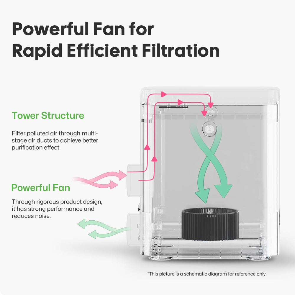 LaserPecker Air Purifier